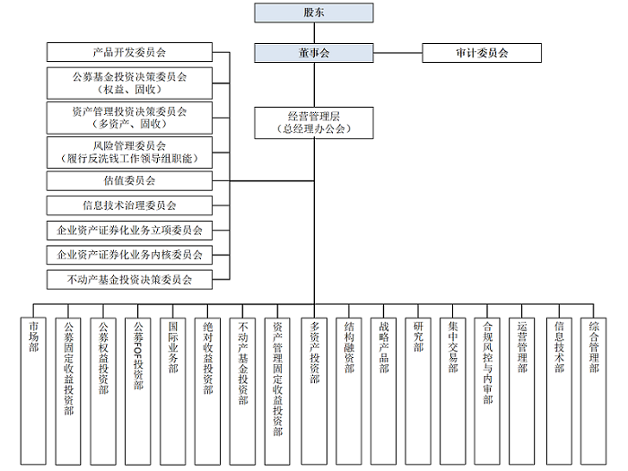 组织架构图-官网.png