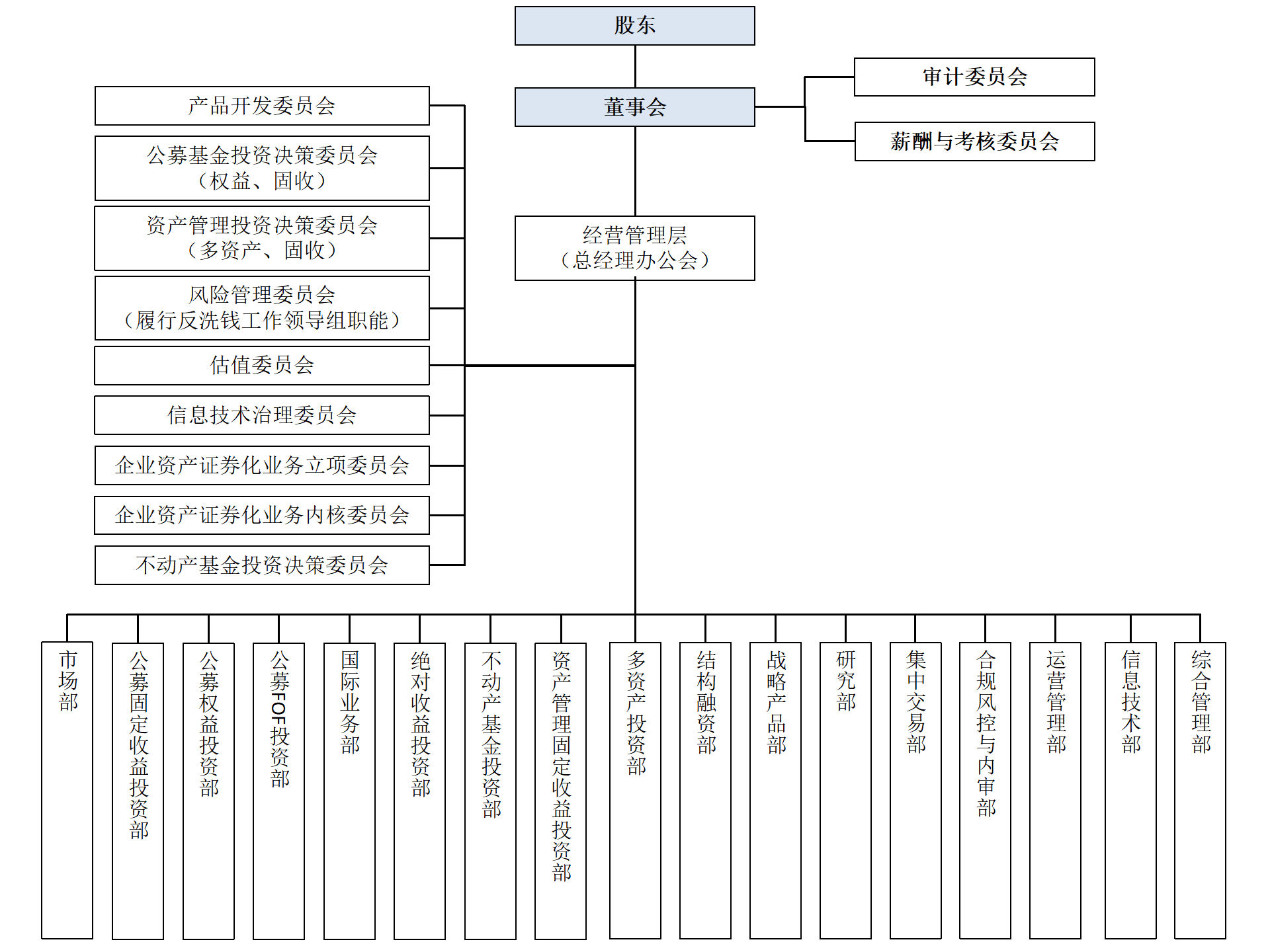 组织架构图-20260910.png
